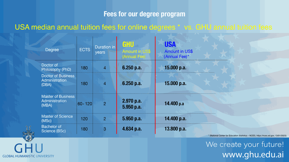 Compare yourself USA - GHU – Same level – Different costs